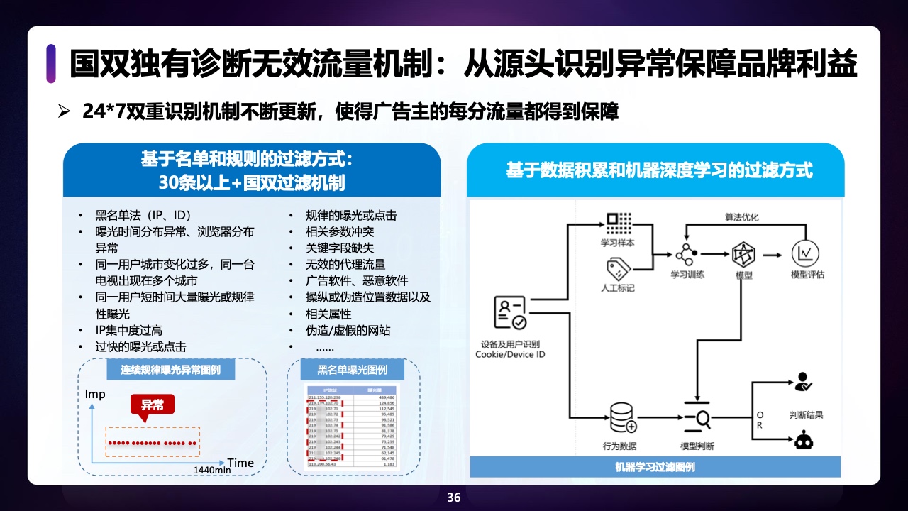2021年中國全域廣告異常流量白皮書(圖36)