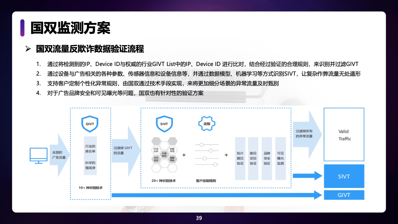 2021年中國全域廣告異常流量白皮書(圖39)