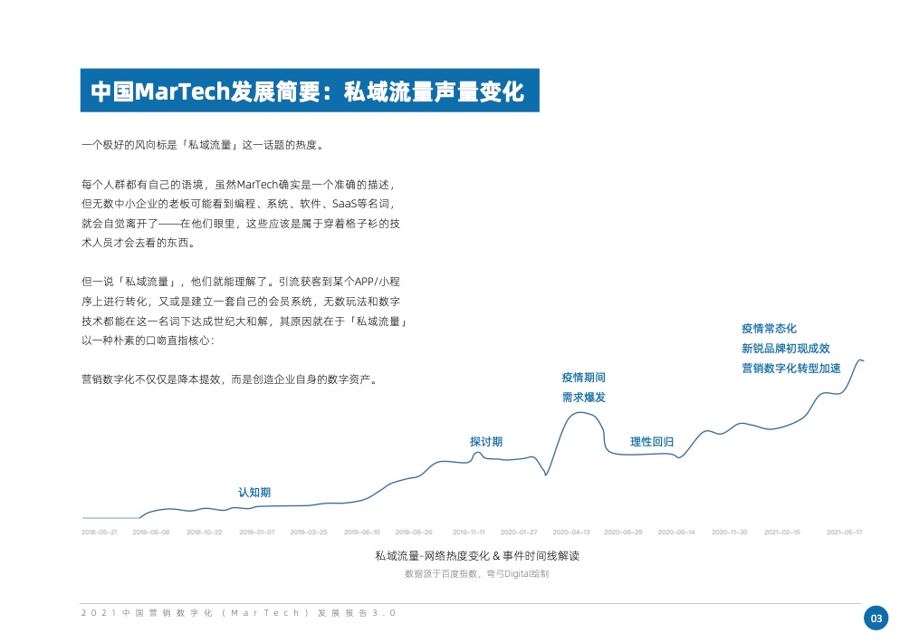2021中國營銷數(shù)字化發(fā)展報告(圖9)
