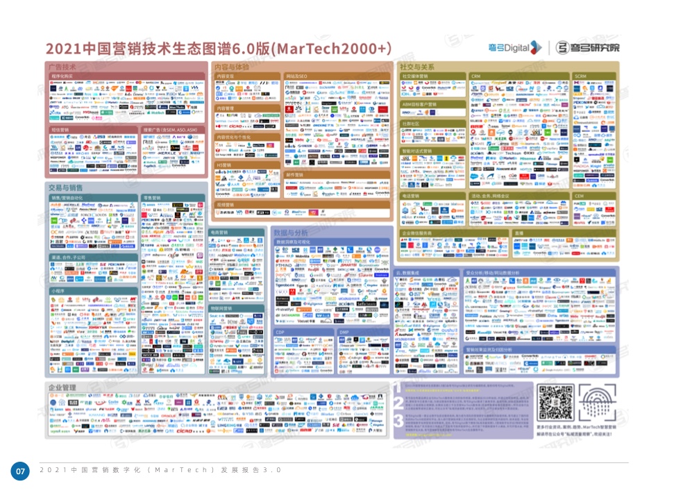 2021中國營銷數(shù)字化發(fā)展報告(圖14)