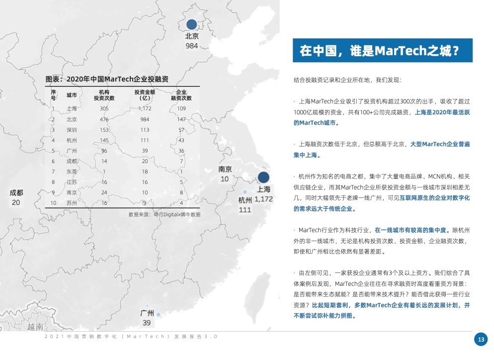 2021中國營銷數(shù)字化發(fā)展報告(圖21)
