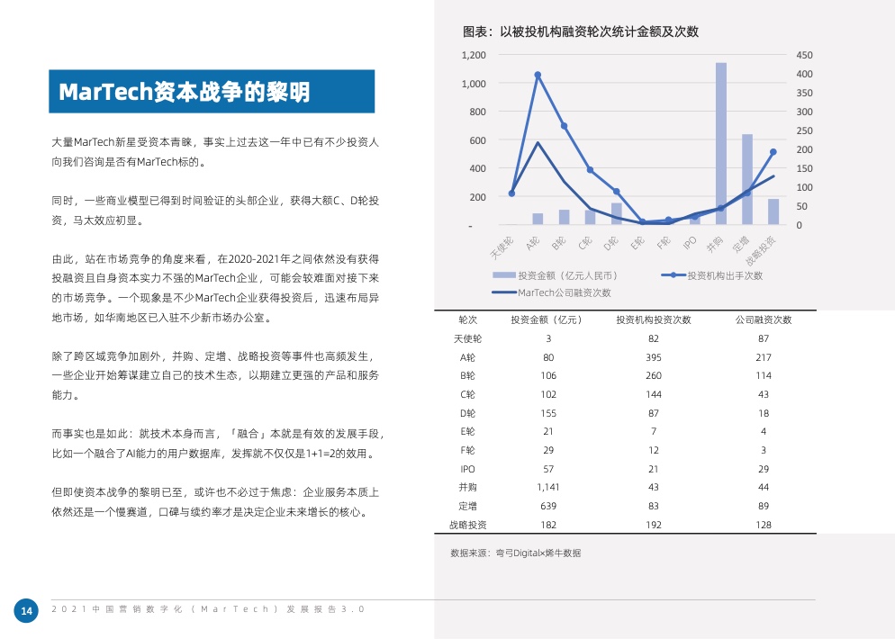2021中國營銷數(shù)字化發(fā)展報告(圖22)