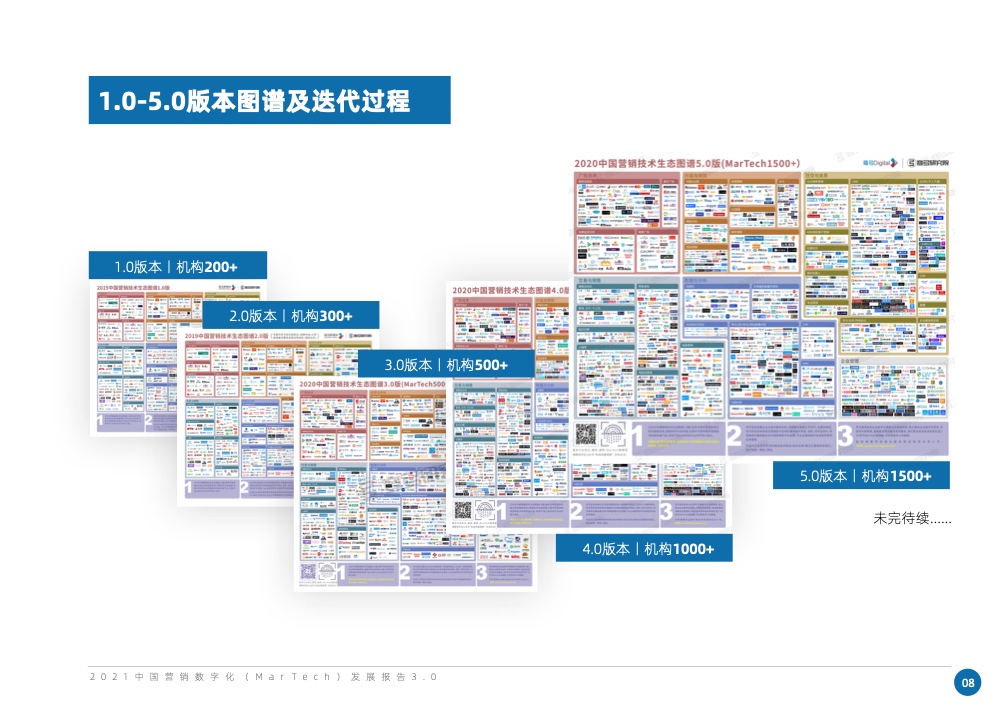 2021中國營銷數(shù)字化發(fā)展報告(圖15)