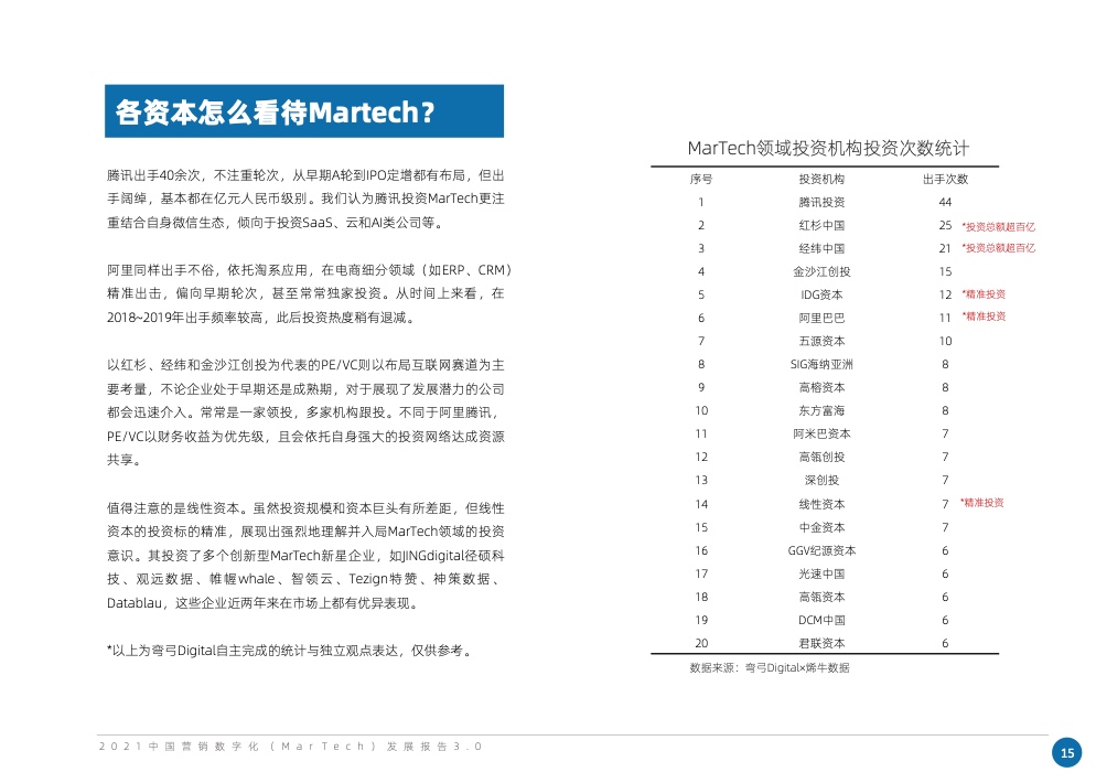 2021中國營銷數(shù)字化發(fā)展報告(圖23)