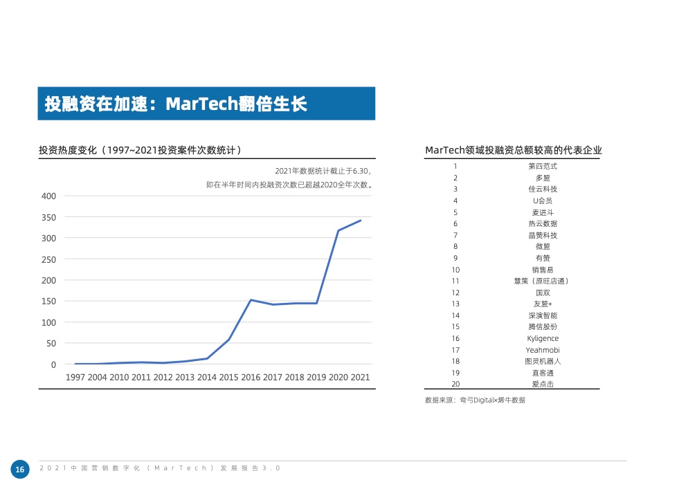 2021中國營銷數(shù)字化發(fā)展報告(圖24)