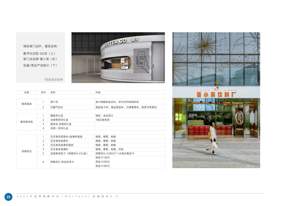 2021中國營銷數(shù)字化發(fā)展報告(圖40)