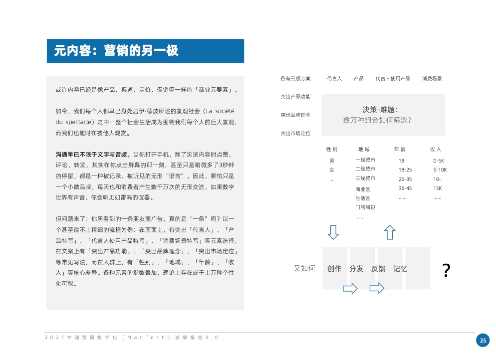2021中國營銷數(shù)字化發(fā)展報告(圖35)