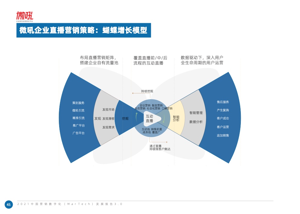 2021中國營銷數(shù)字化發(fā)展報告(圖58)