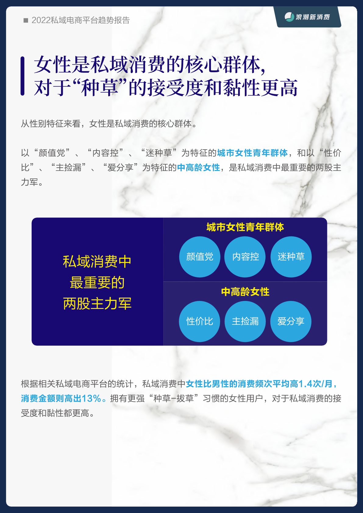 2022私域電商平臺(tái)趨勢(shì)報(bào)告(圖5)
