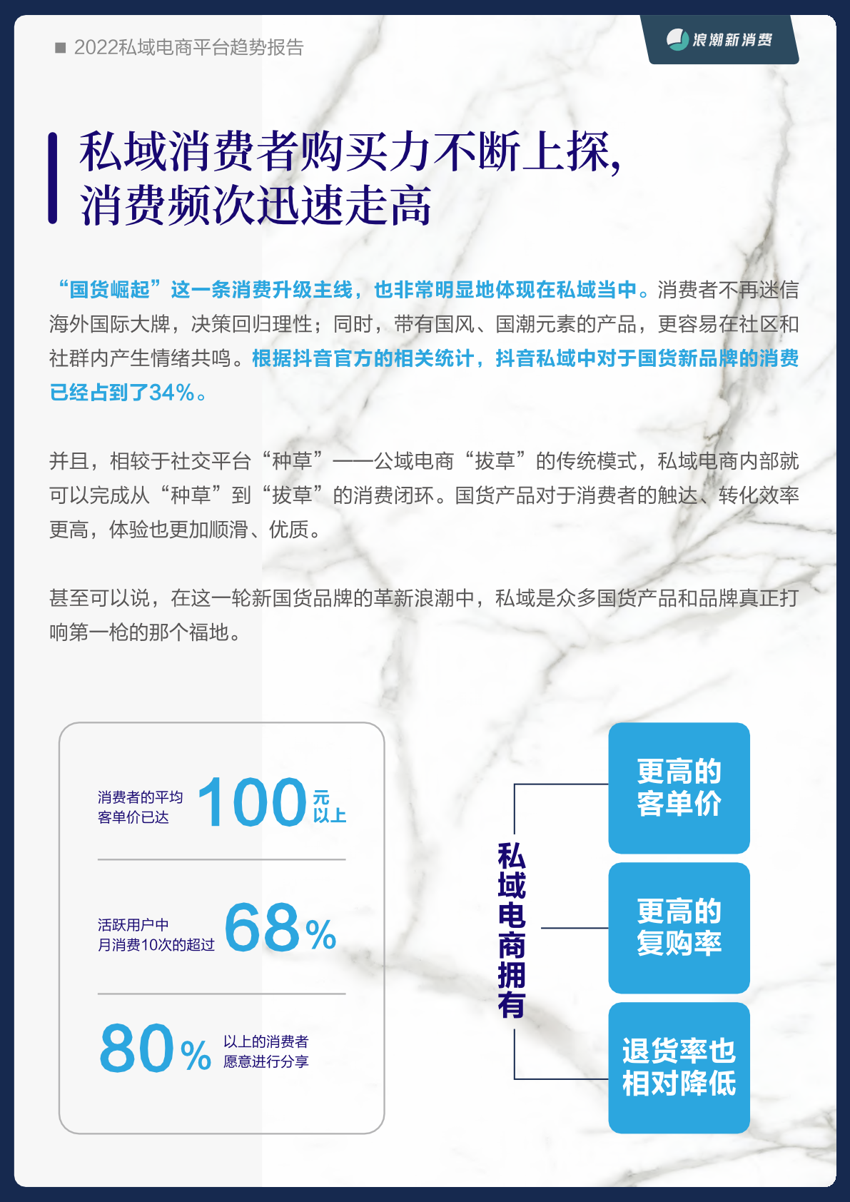2022私域電商平臺(tái)趨勢(shì)報(bào)告(圖7)