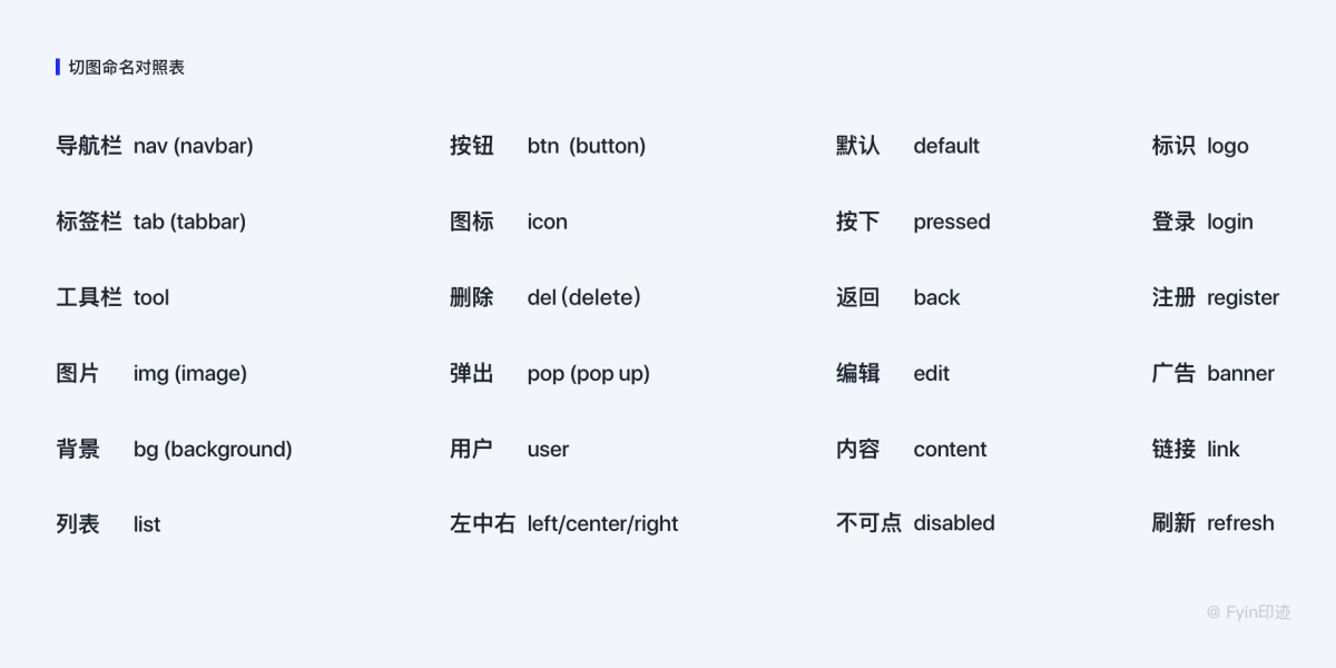 設(shè)計(jì)師必看的圖標(biāo)設(shè)計(jì)指南，詳解圖標(biāo)設(shè)計(jì)規(guī)范、繪制方法及流程