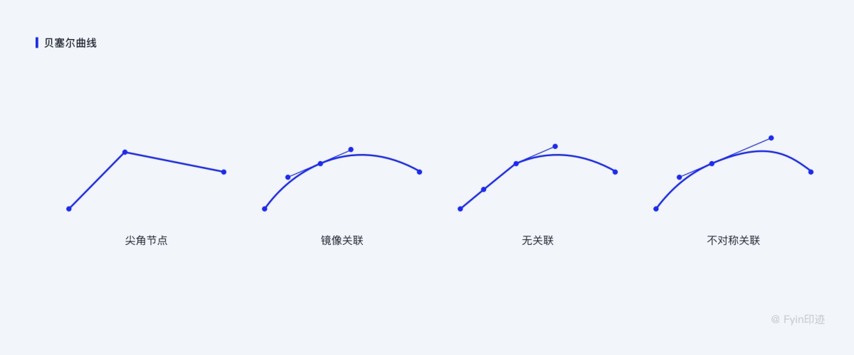 設(shè)計(jì)師必看的圖標(biāo)設(shè)計(jì)指南，詳解圖標(biāo)設(shè)計(jì)規(guī)范、繪制方法及流程