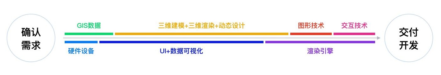 可視化大屏設(shè)計(jì)如何設(shè)計(jì)？可視化大屏設(shè)計(jì)快速入門指南