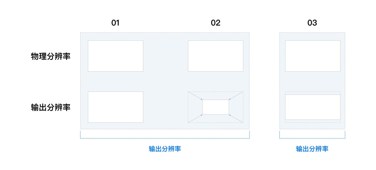 可視化大屏設(shè)計(jì)如何設(shè)計(jì)？可視化大屏設(shè)計(jì)快速入門指南