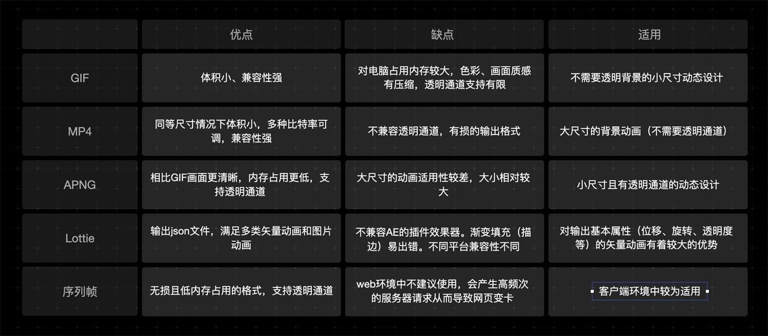 可視化大屏設(shè)計(jì)如何設(shè)計(jì)？可視化大屏設(shè)計(jì)快速入門指南