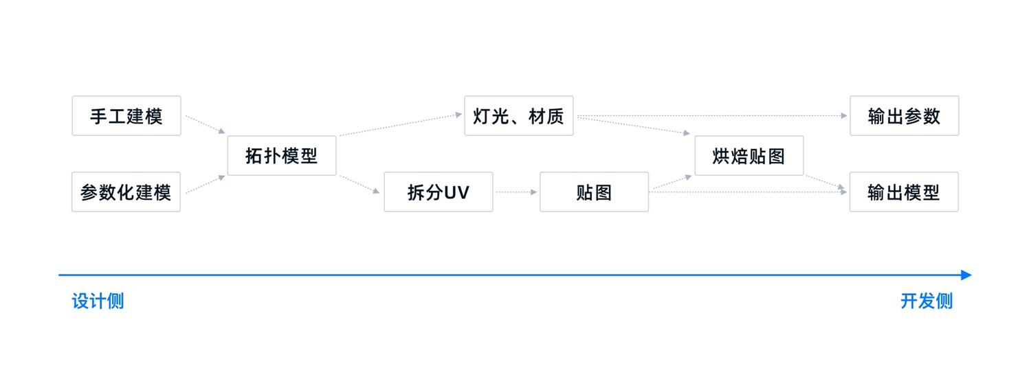 可視化大屏設(shè)計(jì)如何設(shè)計(jì)？可視化大屏設(shè)計(jì)快速入門指南