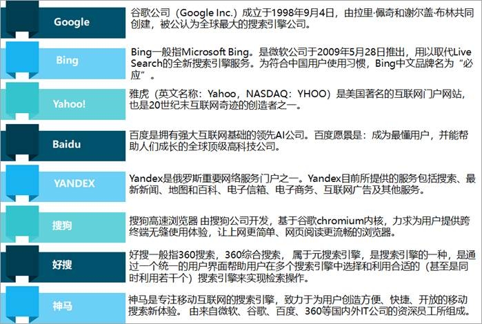 主要搜索引擎平臺簡介.jpg