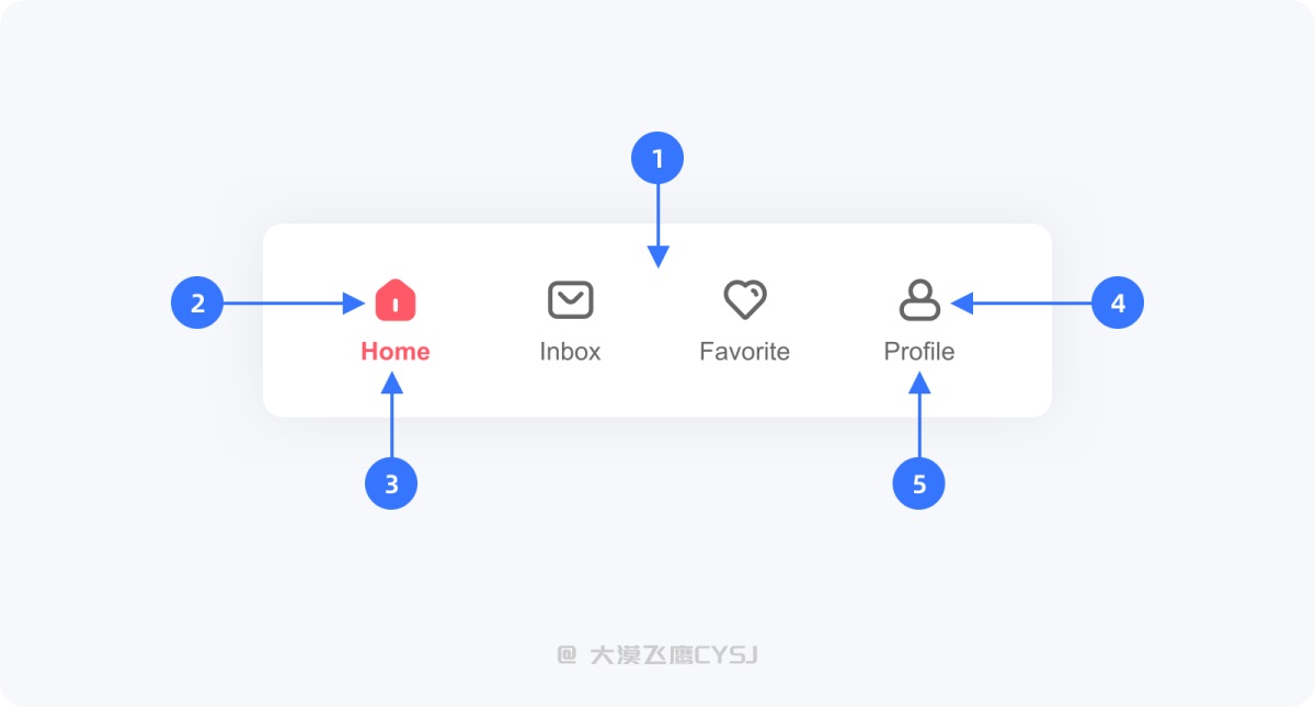 標(biāo)簽欄設(shè)計(jì)如何設(shè)計(jì)？5000字干貨詳解標(biāo)簽欄設(shè)計(jì)
