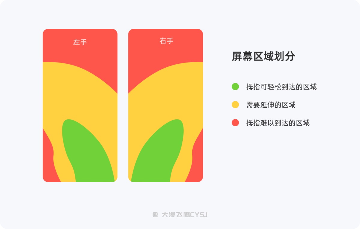 標(biāo)簽欄設(shè)計(jì)如何設(shè)計(jì)？5000字干貨詳解標(biāo)簽欄設(shè)計(jì)