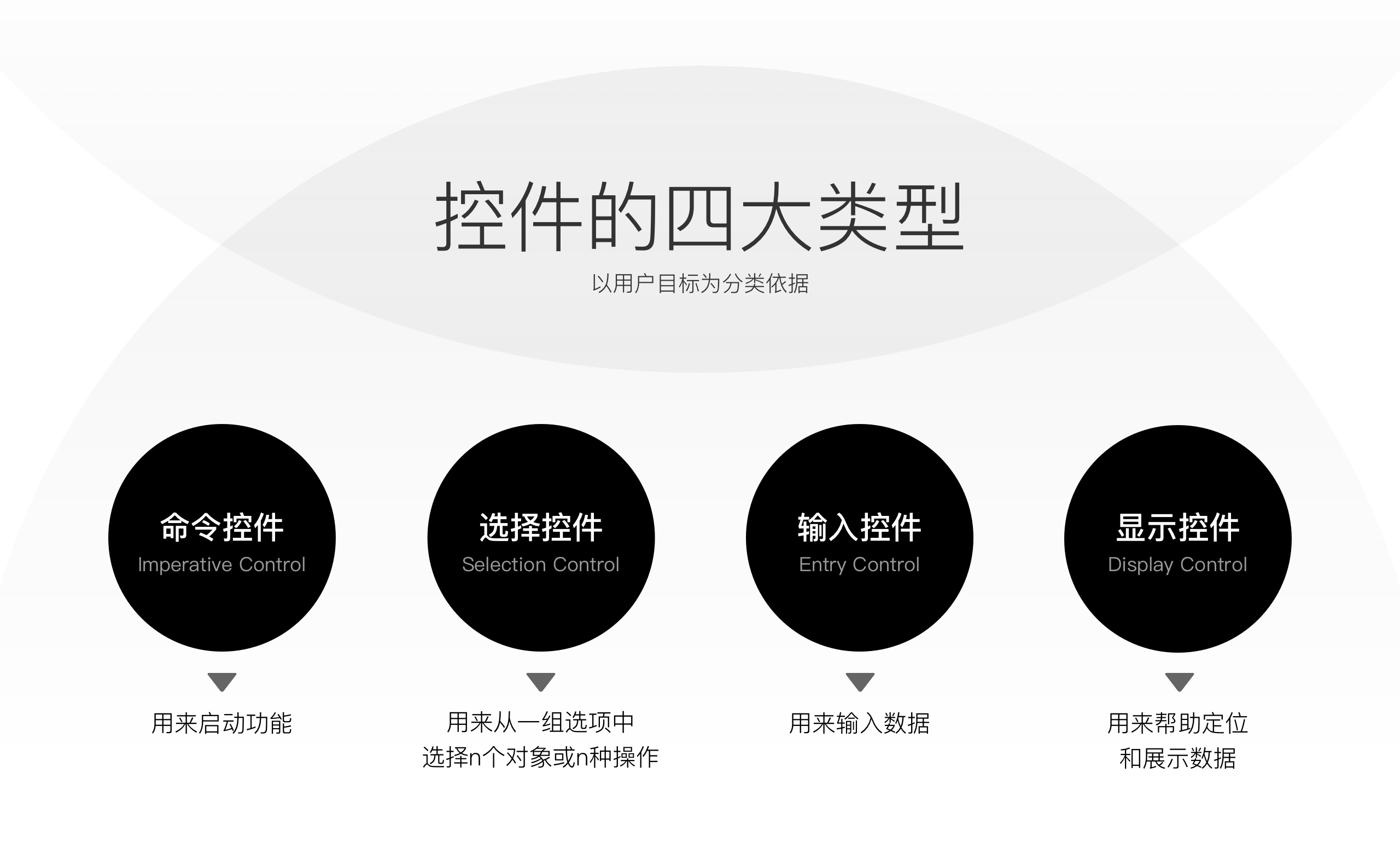按鈕如何設(shè)計？從6個層面詳細分析按鈕設(shè)計的知識點
