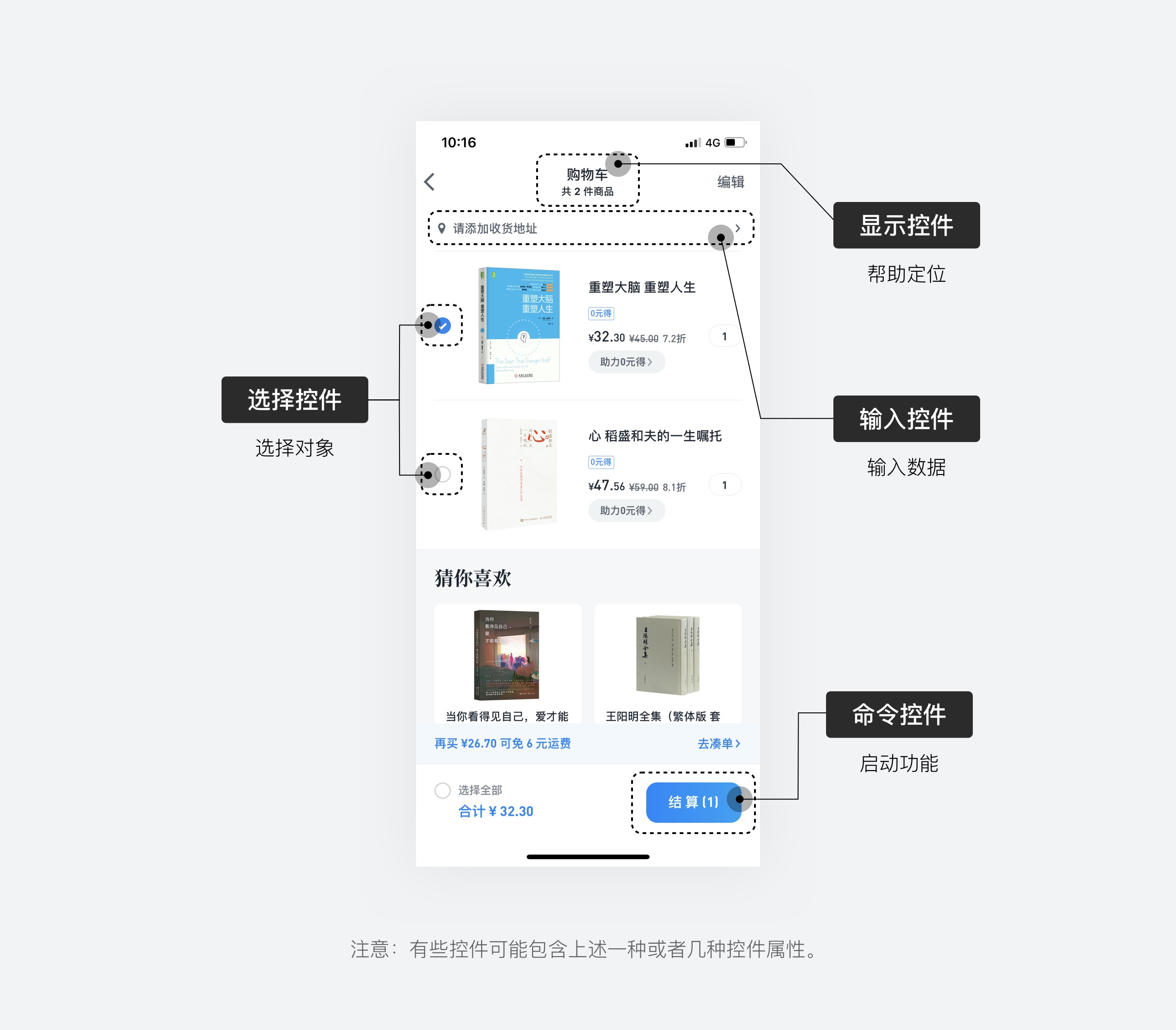 按鈕如何設計？從6個層面詳細分析按鈕設計的知識點