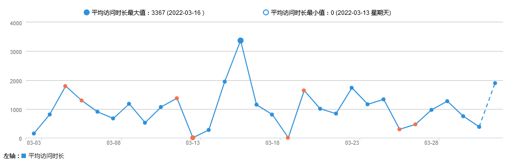 友盟網(wǎng)站統(tǒng)計(jì)工具