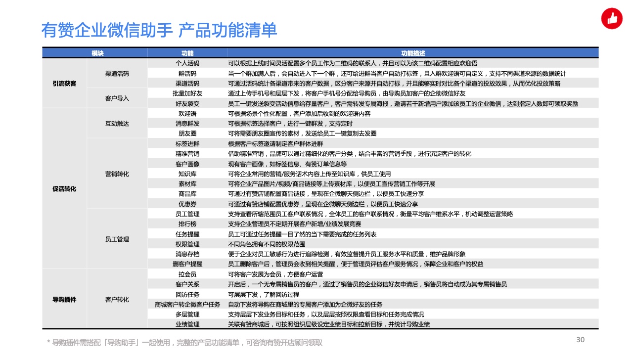 用企業(yè)微信實(shí)現(xiàn)私域精準(zhǔn)營銷，驅(qū)動生意增長(圖30)
