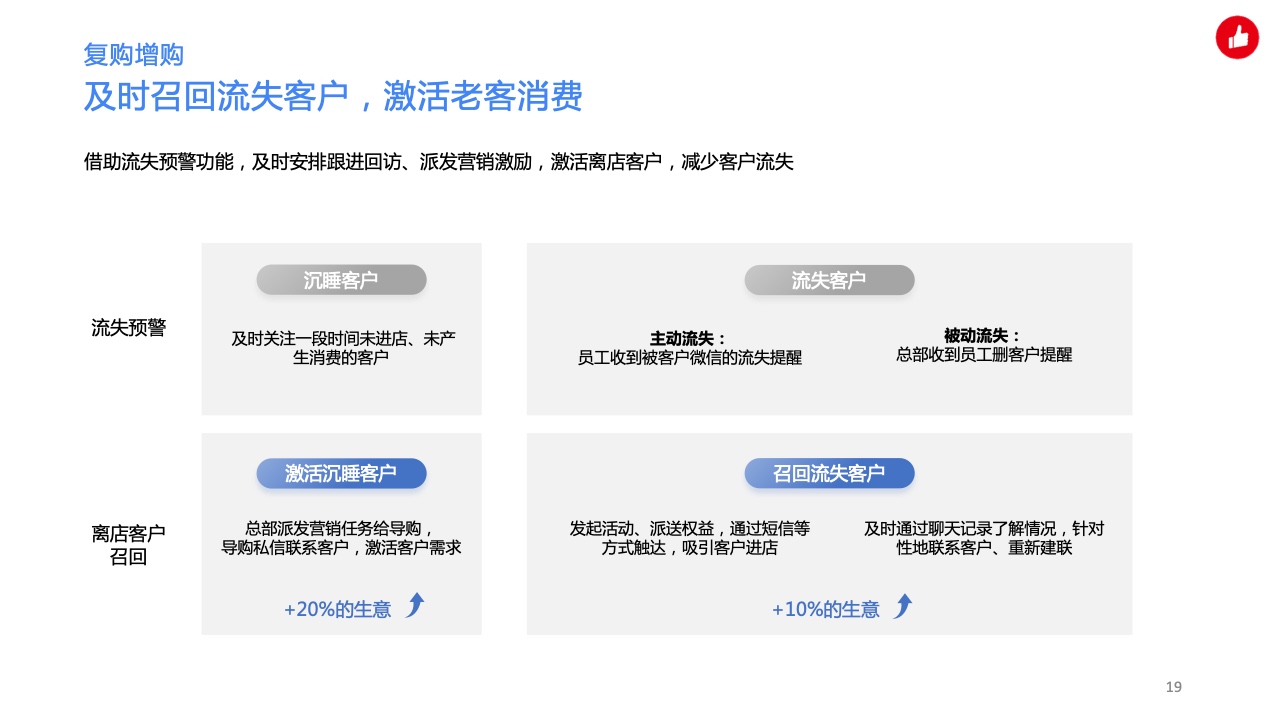 用企業(yè)微信實(shí)現(xiàn)私域精準(zhǔn)營銷，驅(qū)動生意增長(圖19)