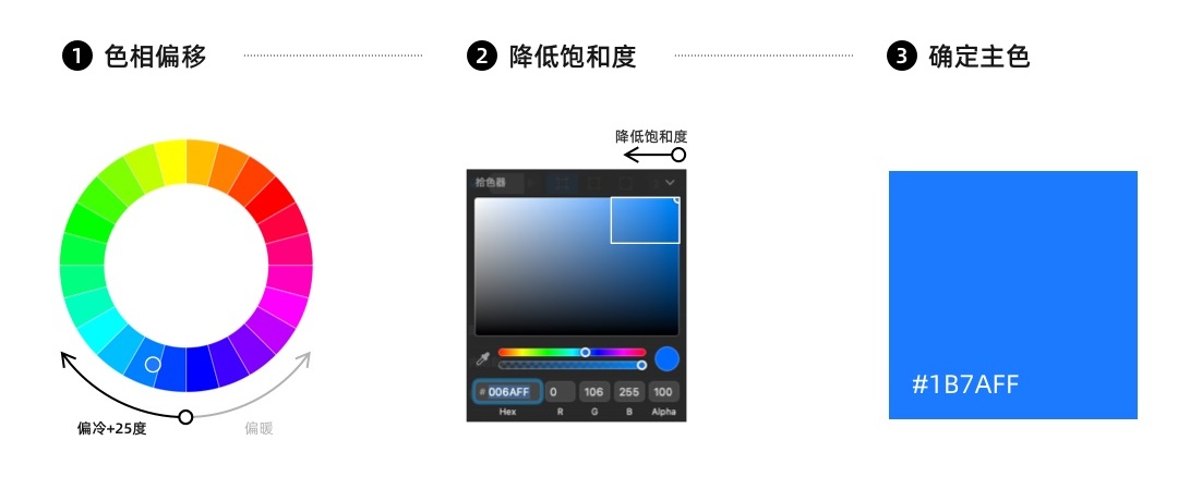 如何制定產(chǎn)品主色？試試超容易上手的色彩理論取色法(圖6)