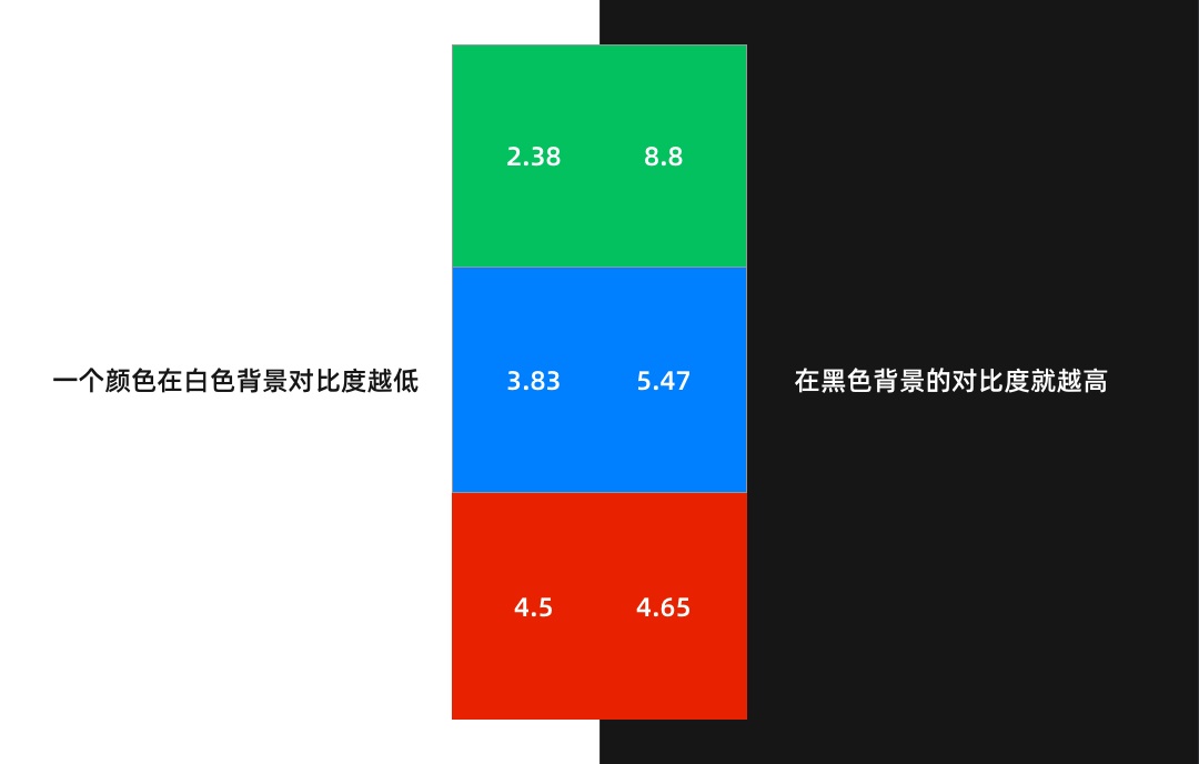 如何制定產(chǎn)品主色？試試超容易上手的色彩理論取色法(圖8)