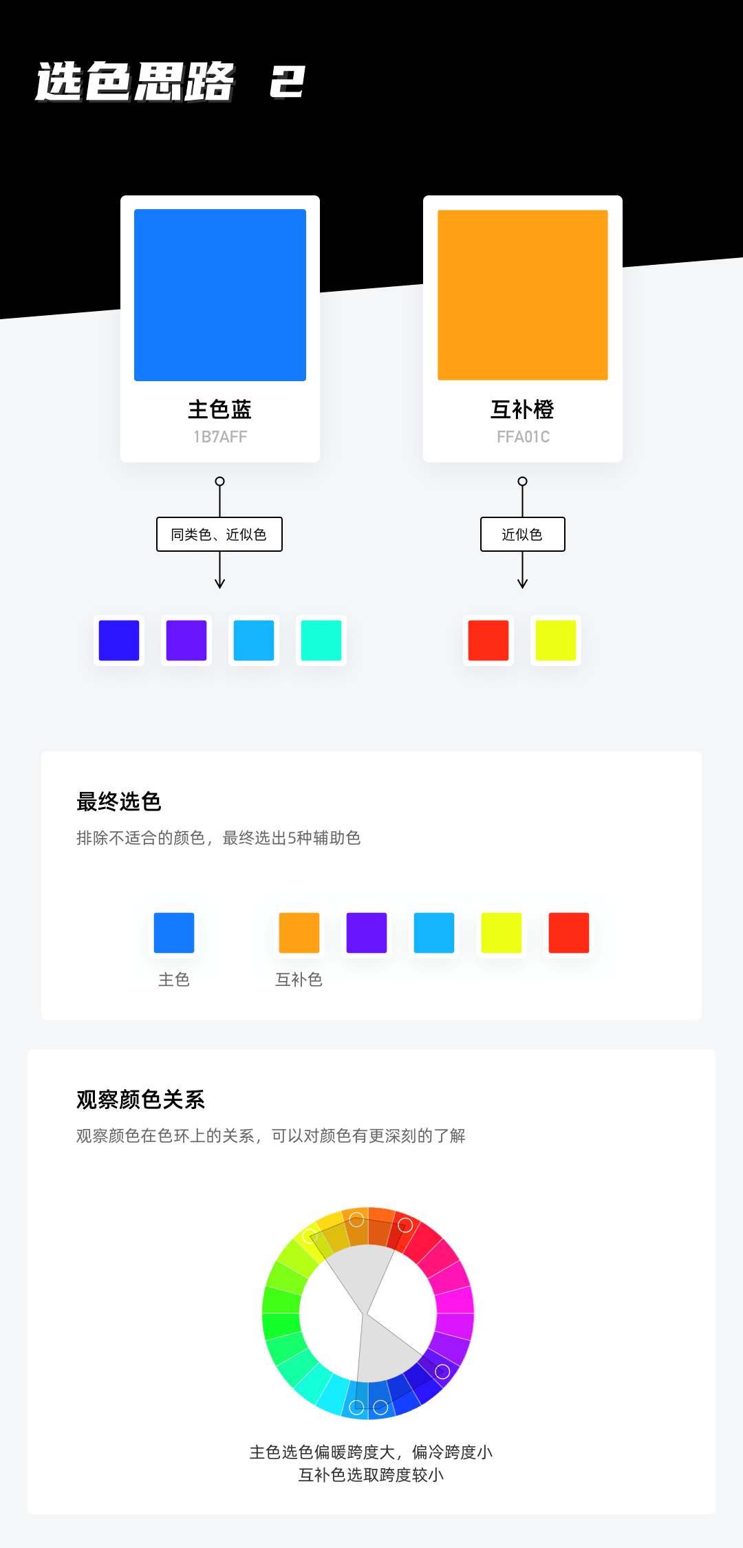 如何制定產(chǎn)品主色？試試超容易上手的色彩理論取色法(圖12)