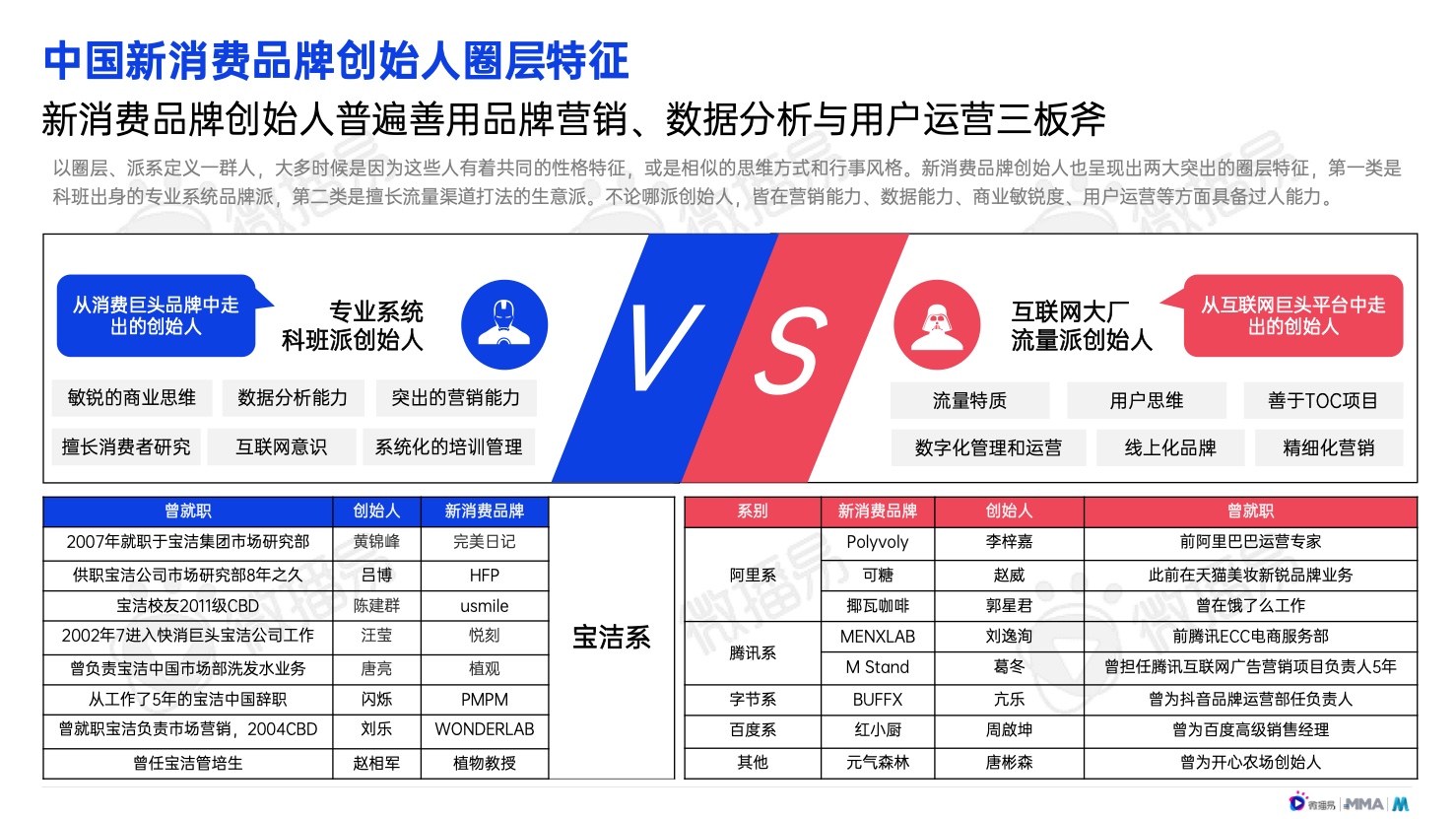 2022年中國(guó)新消費(fèi)品牌發(fā)展趨勢(shì)報(bào)告(圖17)