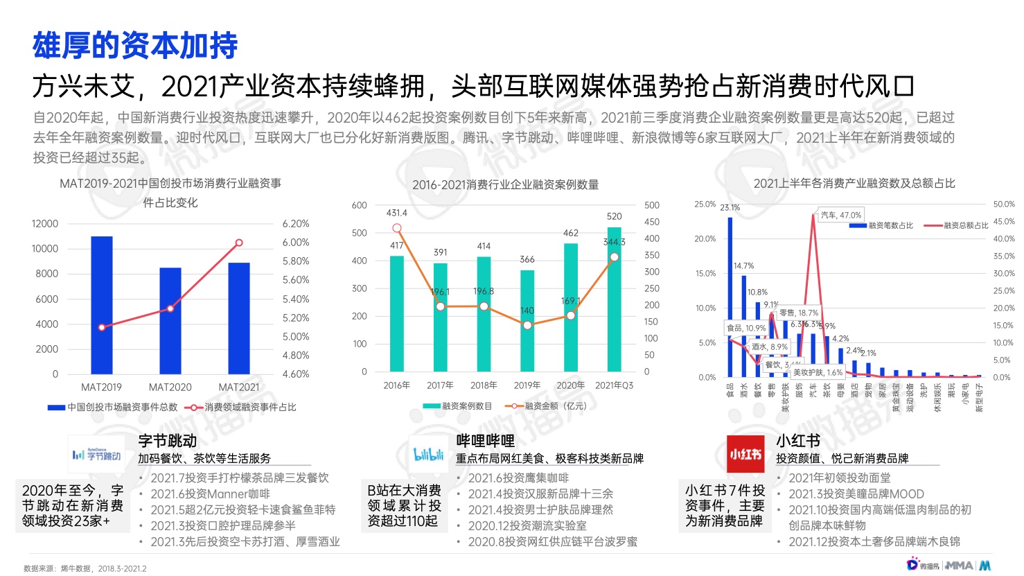 2022年中國(guó)新消費(fèi)品牌發(fā)展趨勢(shì)報(bào)告(圖12)