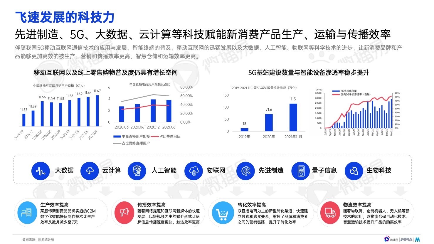 2022年中國(guó)新消費(fèi)品牌發(fā)展趨勢(shì)報(bào)告(圖8)