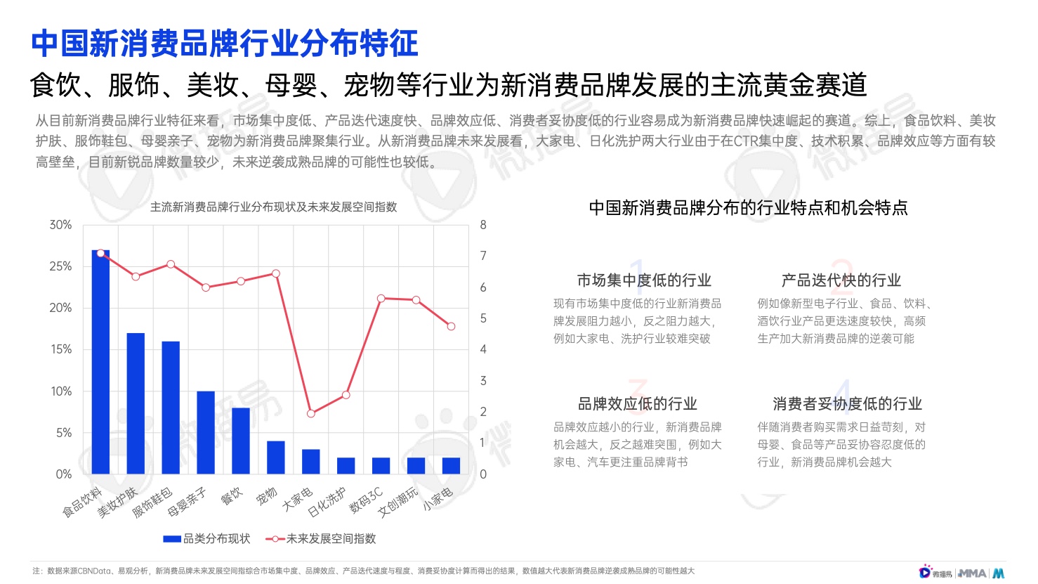 2022年中國(guó)新消費(fèi)品牌發(fā)展趨勢(shì)報(bào)告(圖16)