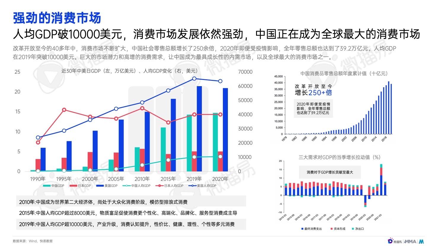 2022年中國(guó)新消費(fèi)品牌發(fā)展趨勢(shì)報(bào)告(圖7)