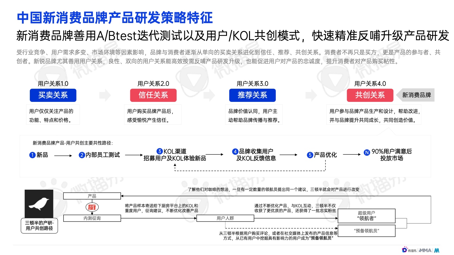 2022年中國(guó)新消費(fèi)品牌發(fā)展趨勢(shì)報(bào)告(圖18)