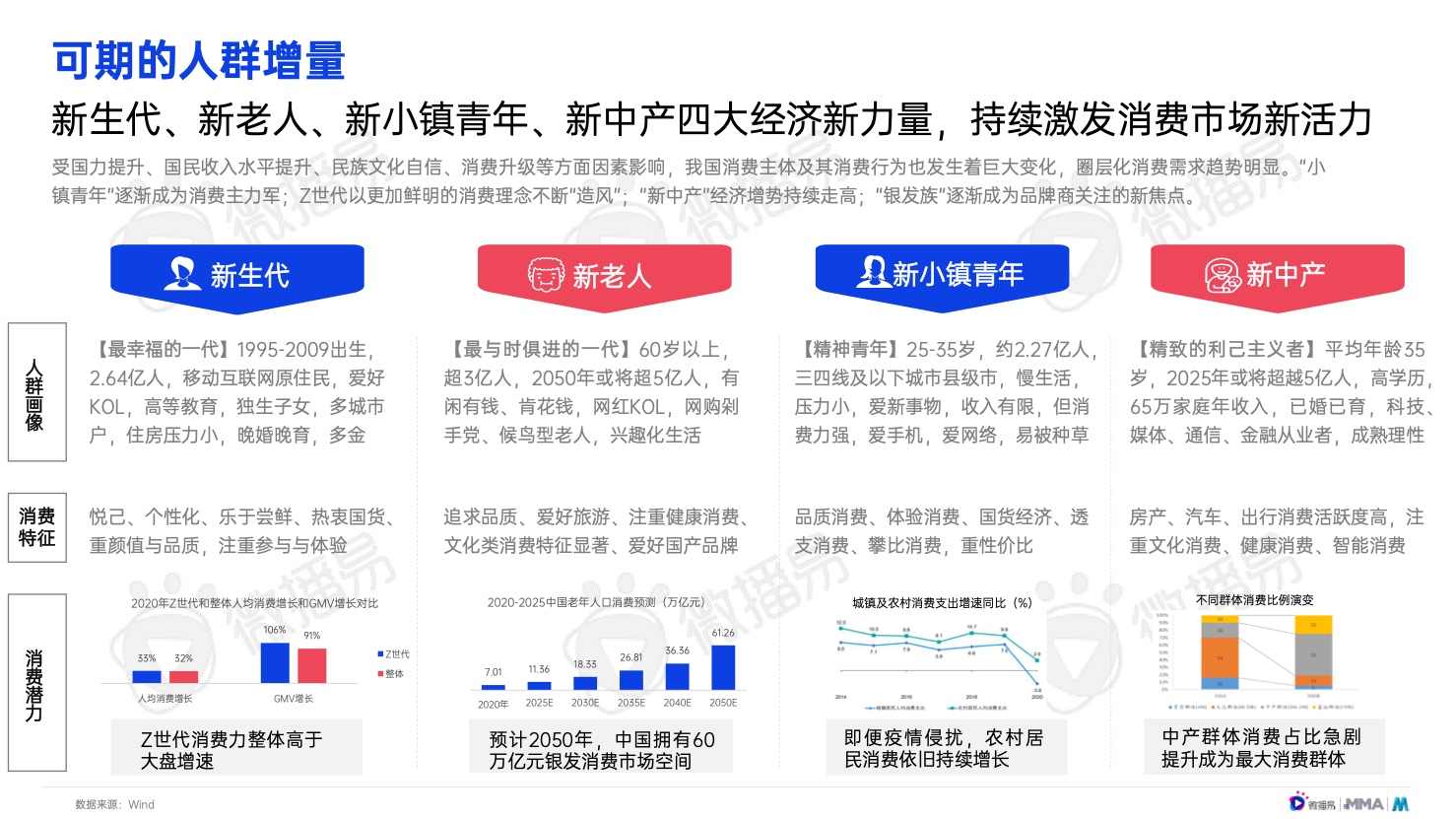 2022年中國(guó)新消費(fèi)品牌發(fā)展趨勢(shì)報(bào)告(圖10)