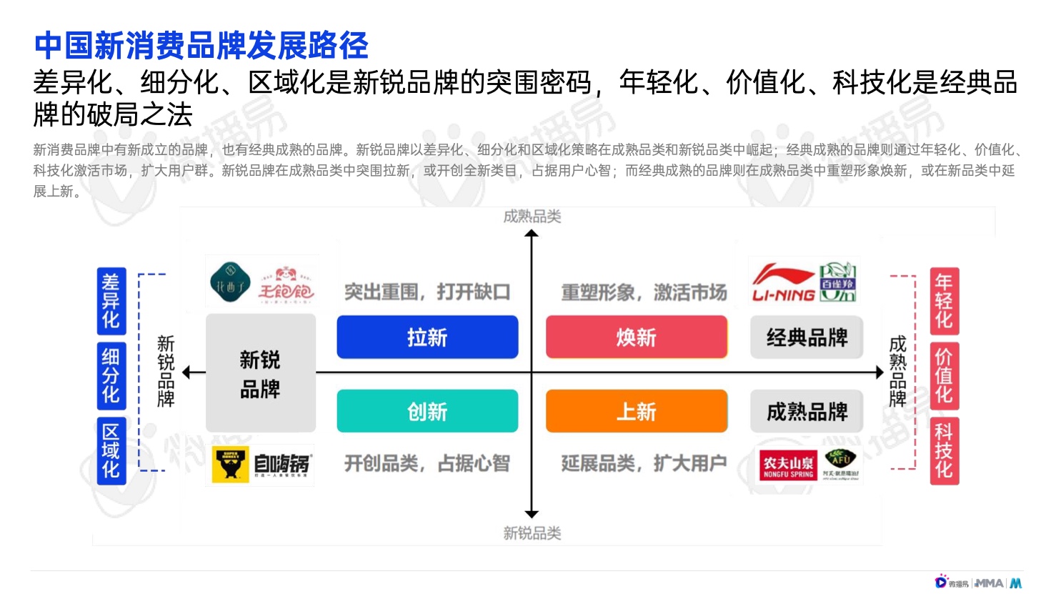 2022年中國(guó)新消費(fèi)品牌發(fā)展趨勢(shì)報(bào)告(圖15)