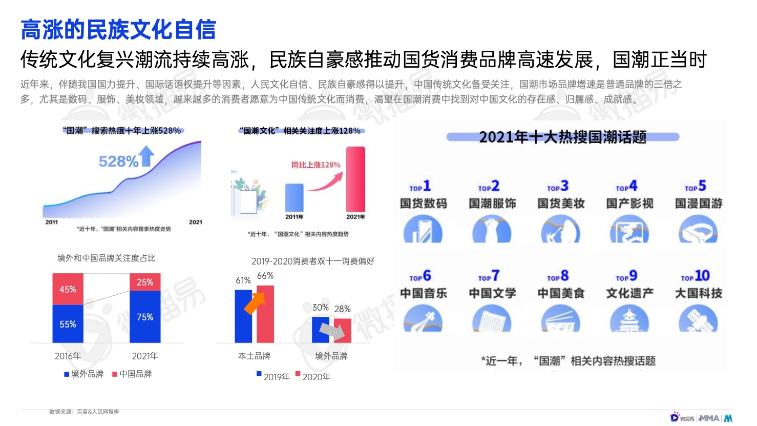 2022年中國(guó)新消費(fèi)品牌發(fā)展趨勢(shì)報(bào)告(圖9)