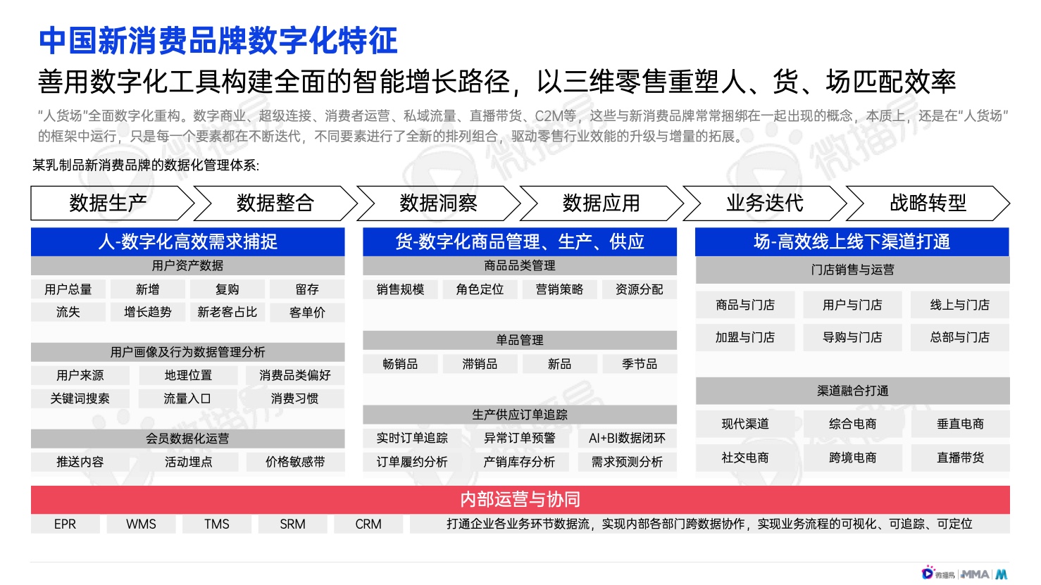 2022年中國(guó)新消費(fèi)品牌發(fā)展趨勢(shì)報(bào)告(圖22)