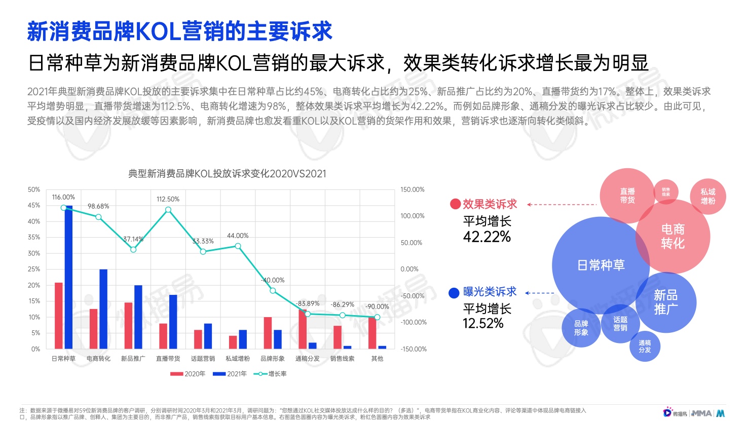 2022年中國(guó)新消費(fèi)品牌發(fā)展趨勢(shì)報(bào)告(圖25)