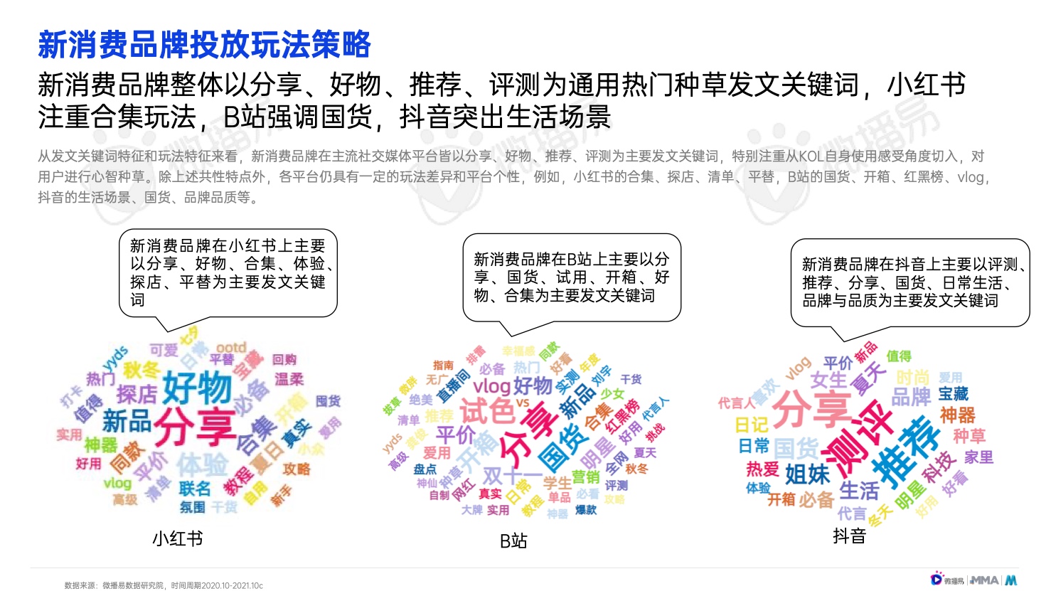 2022年中國(guó)新消費(fèi)品牌發(fā)展趨勢(shì)報(bào)告(圖32)
