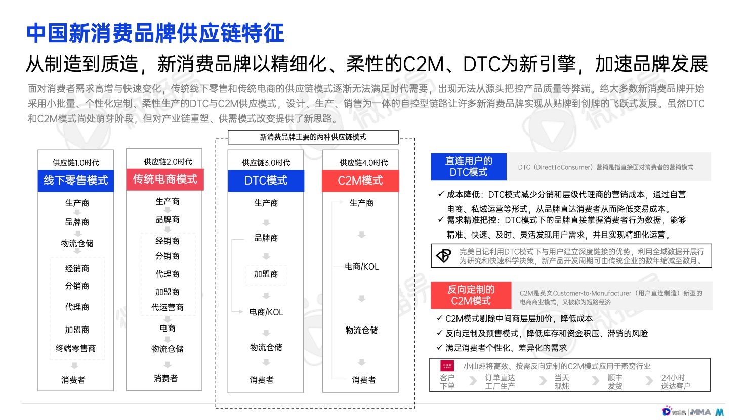 2022年中國(guó)新消費(fèi)品牌發(fā)展趨勢(shì)報(bào)告(圖19)