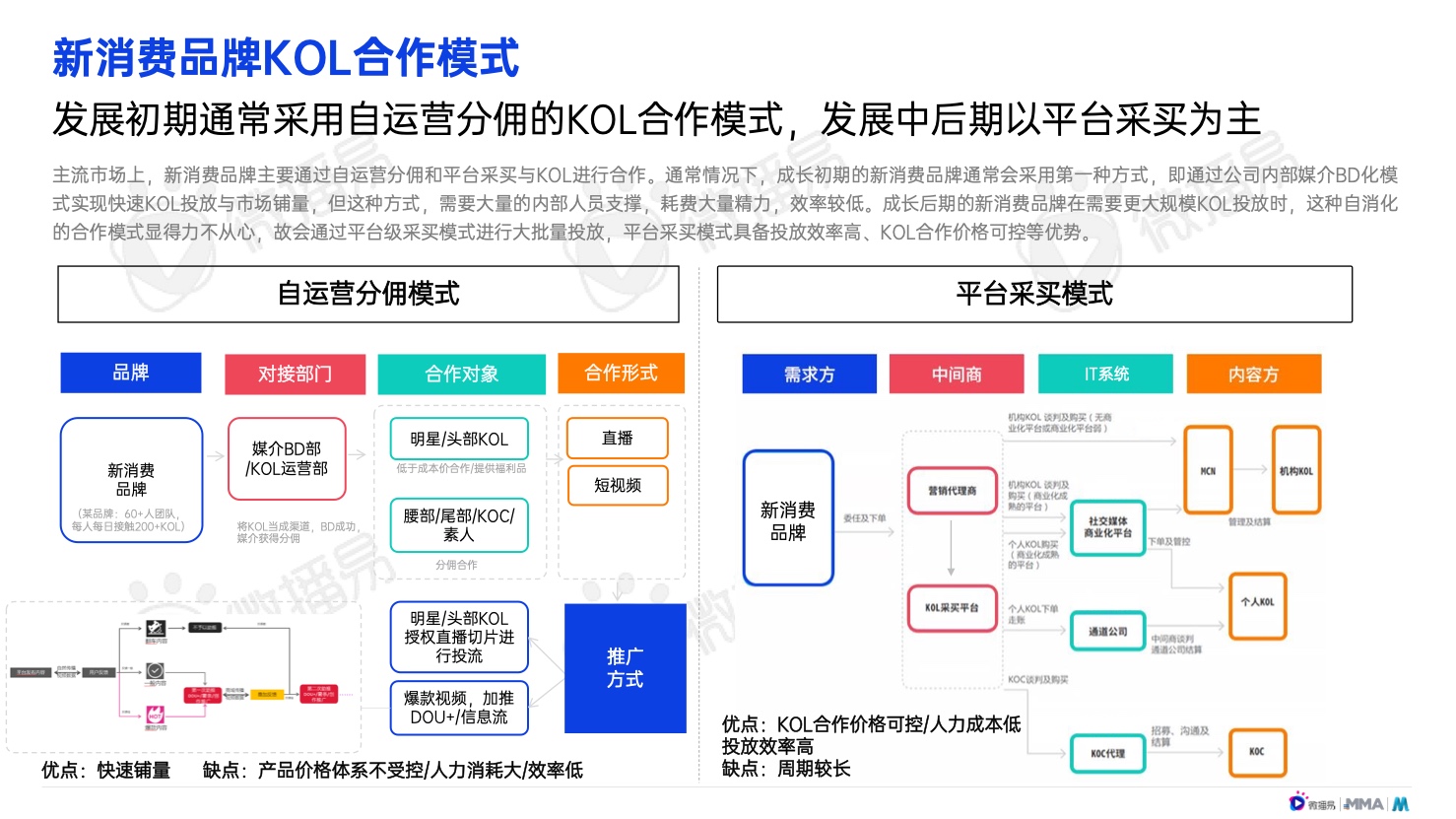 2022年中國(guó)新消費(fèi)品牌發(fā)展趨勢(shì)報(bào)告(圖26)