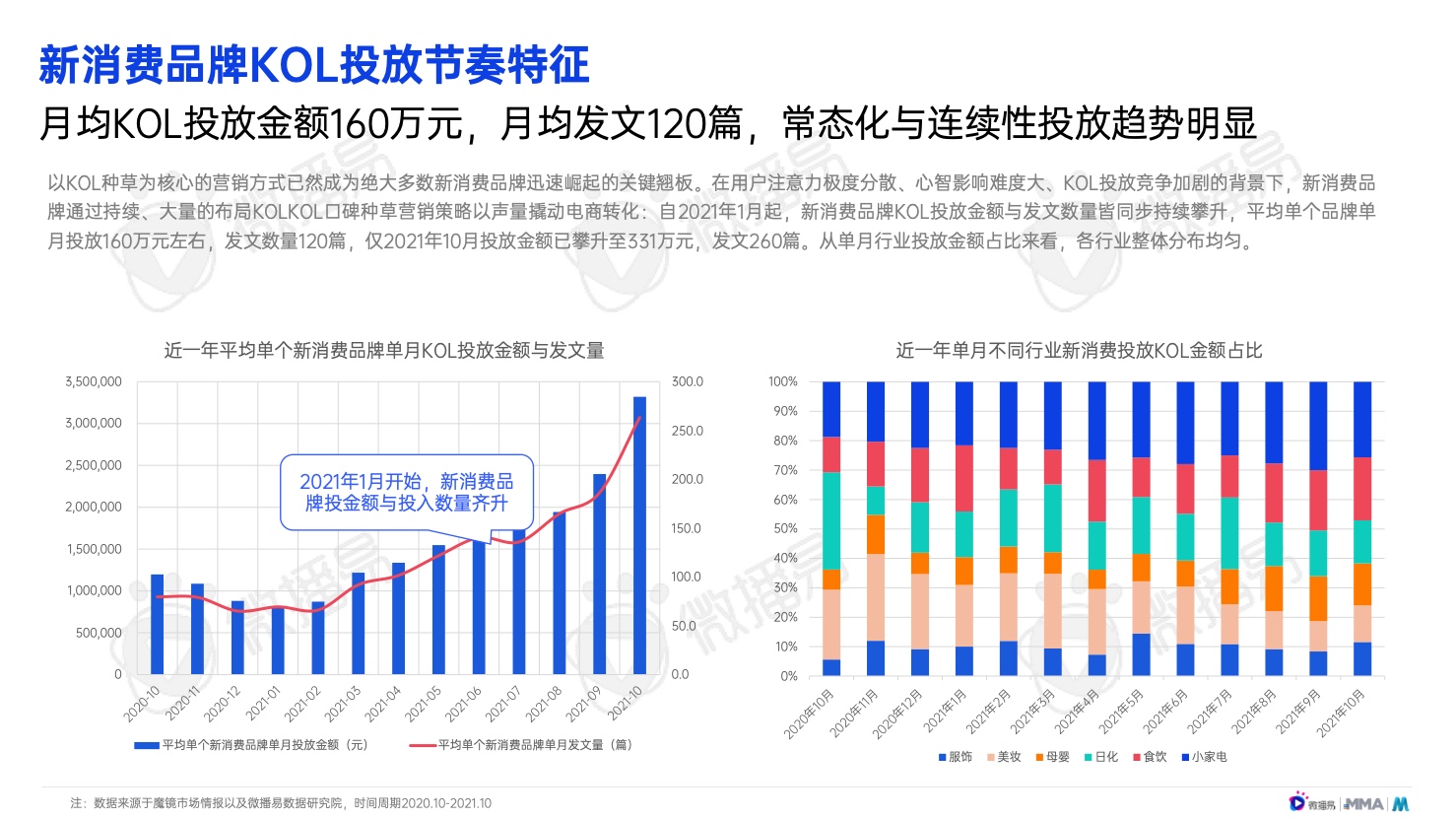 2022年中國(guó)新消費(fèi)品牌發(fā)展趨勢(shì)報(bào)告(圖27)