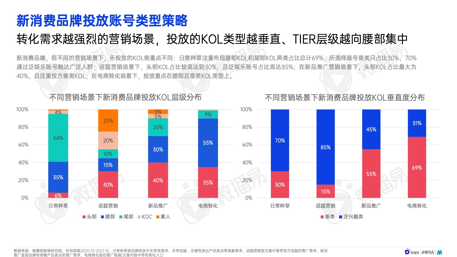 2022年中國(guó)新消費(fèi)品牌發(fā)展趨勢(shì)報(bào)告(圖30)