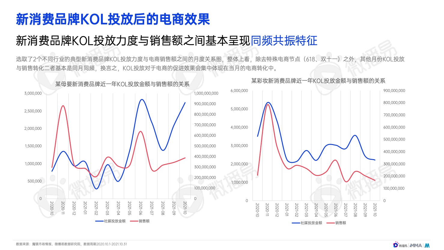 2022年中國(guó)新消費(fèi)品牌發(fā)展趨勢(shì)報(bào)告(圖36)