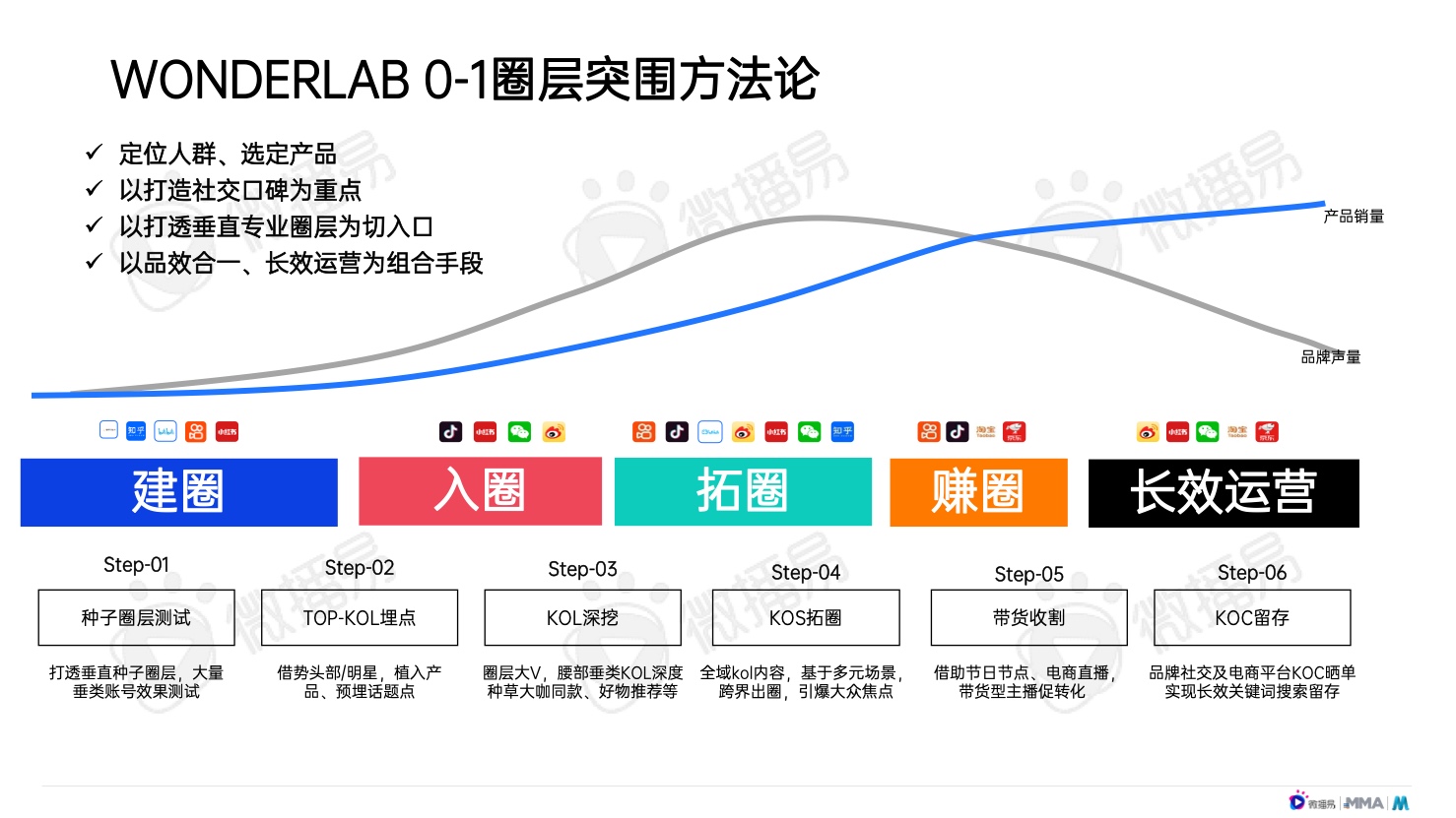 2022年中國(guó)新消費(fèi)品牌發(fā)展趨勢(shì)報(bào)告(圖41)