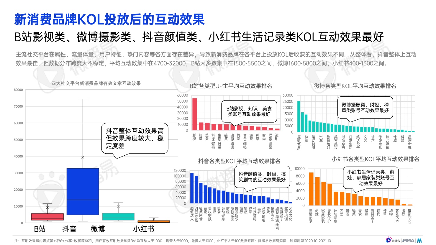 2022年中國(guó)新消費(fèi)品牌發(fā)展趨勢(shì)報(bào)告(圖34)